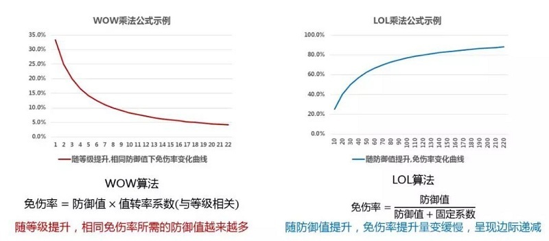 学习游戏数值策划需要注意什么?(图3) PG电子策划