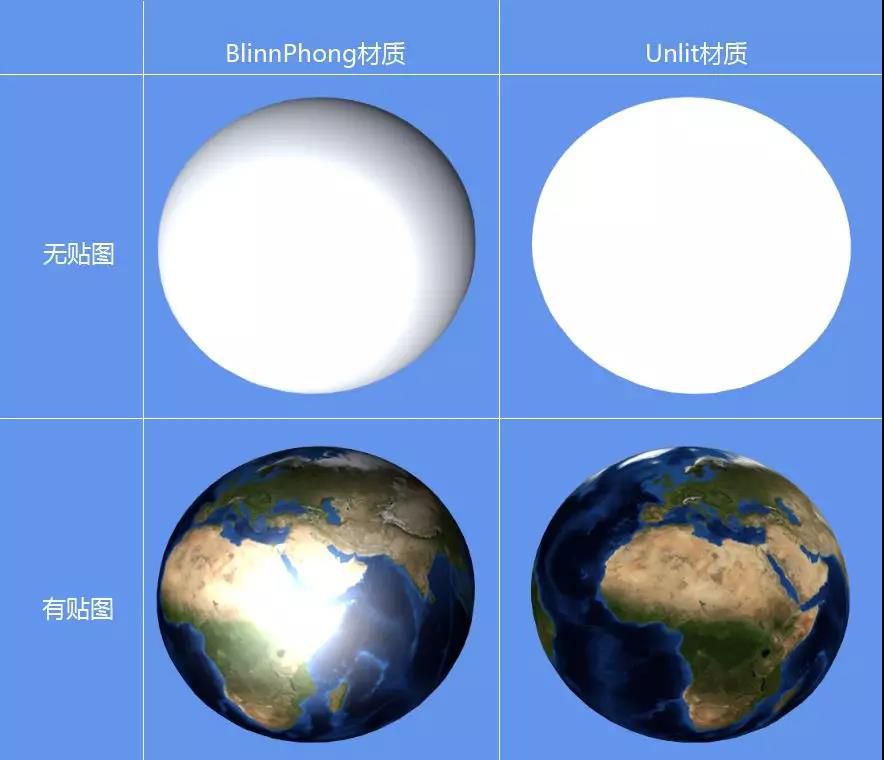 零基础了解3D游戏开发(四)材质(图2) PG3D