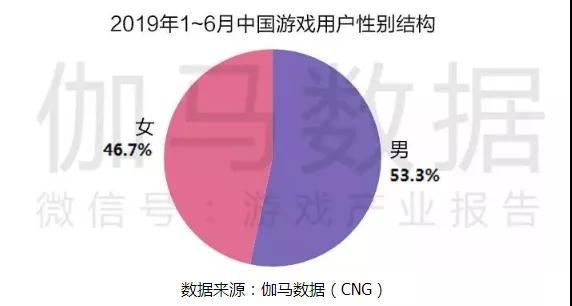 浅谈游戏中的女性自我意识觉醒(图1) PG电子
