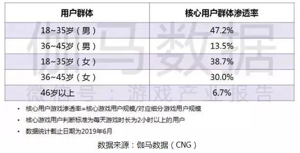 浅谈游戏中的女性自我意识觉醒(图2) PG电子