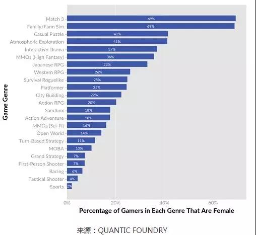 浅谈游戏中的女性自我意识觉醒(图4) PG电子