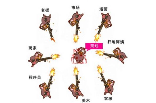 游戏数值策划需要哪些技能(图2) PG电子策划