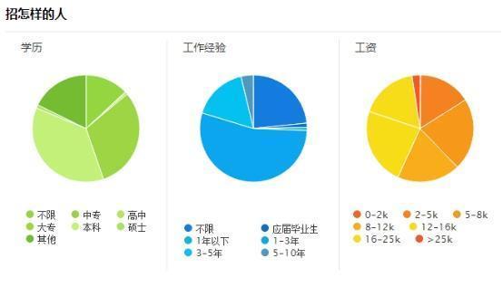 unity游戏开发就业前景如何(图2) PGU3D