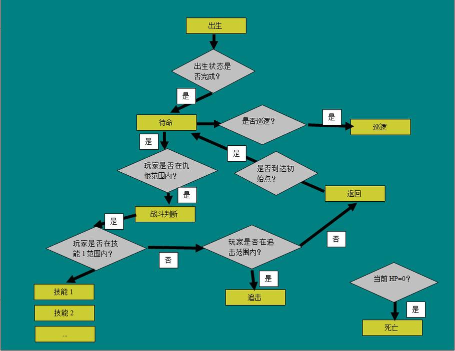 成为游戏策划需要什么技能(图1) PG电子策划
